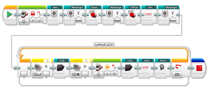Download MindCub3r Program
