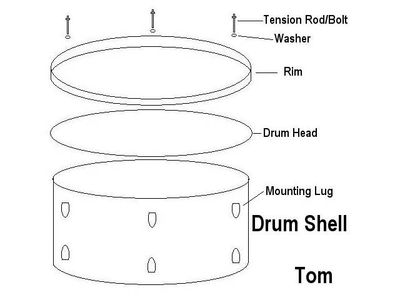 Learn the Drumming Basics! : 12 Steps - Instructables