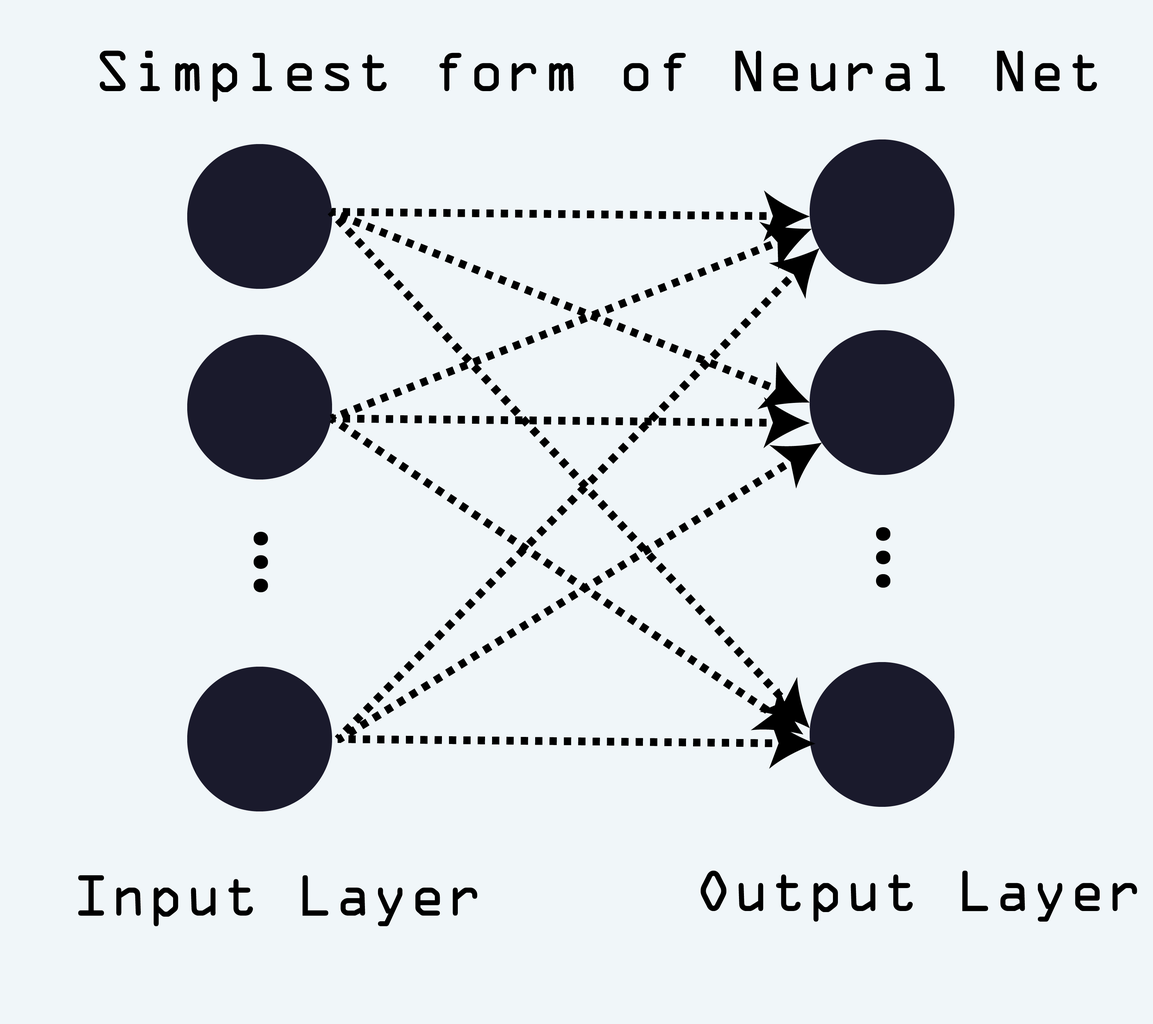 Making Microcontroller Artificially Intelligent - Neural Networks : 6 ...