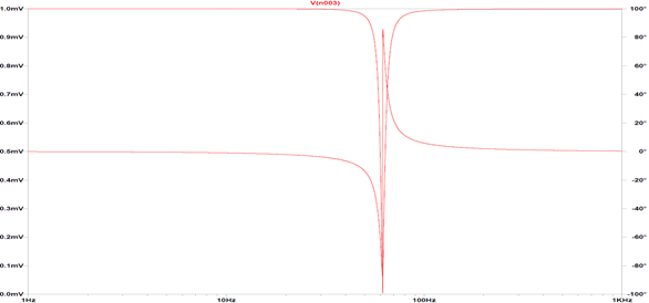 Notch Filter
