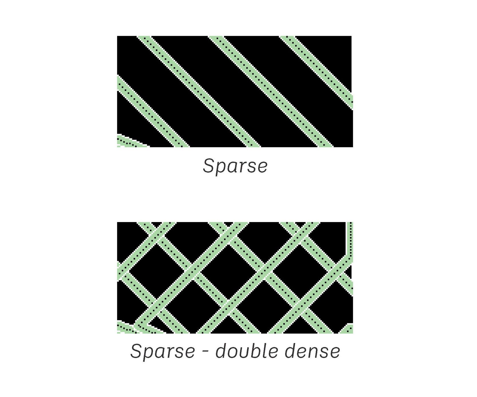 Printing Style, Orientation and Slicing