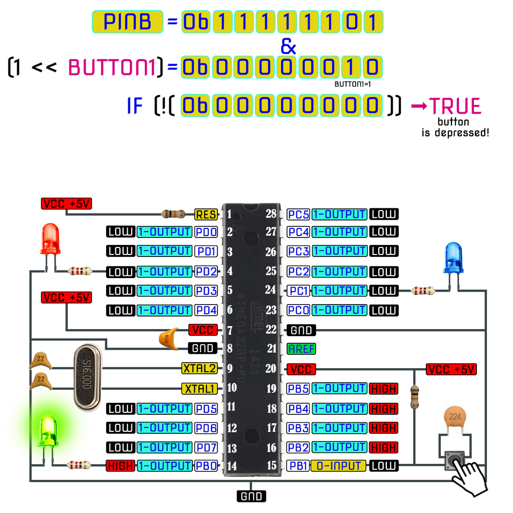 AVR Microcontroller. Toggle LED’s Using a Push Button Switch. Push ...