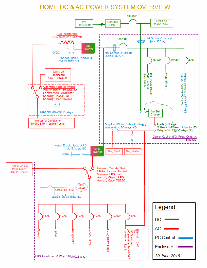 Solar Powered Refrigerator 8 Steps with Pictures Circuit Diagram
