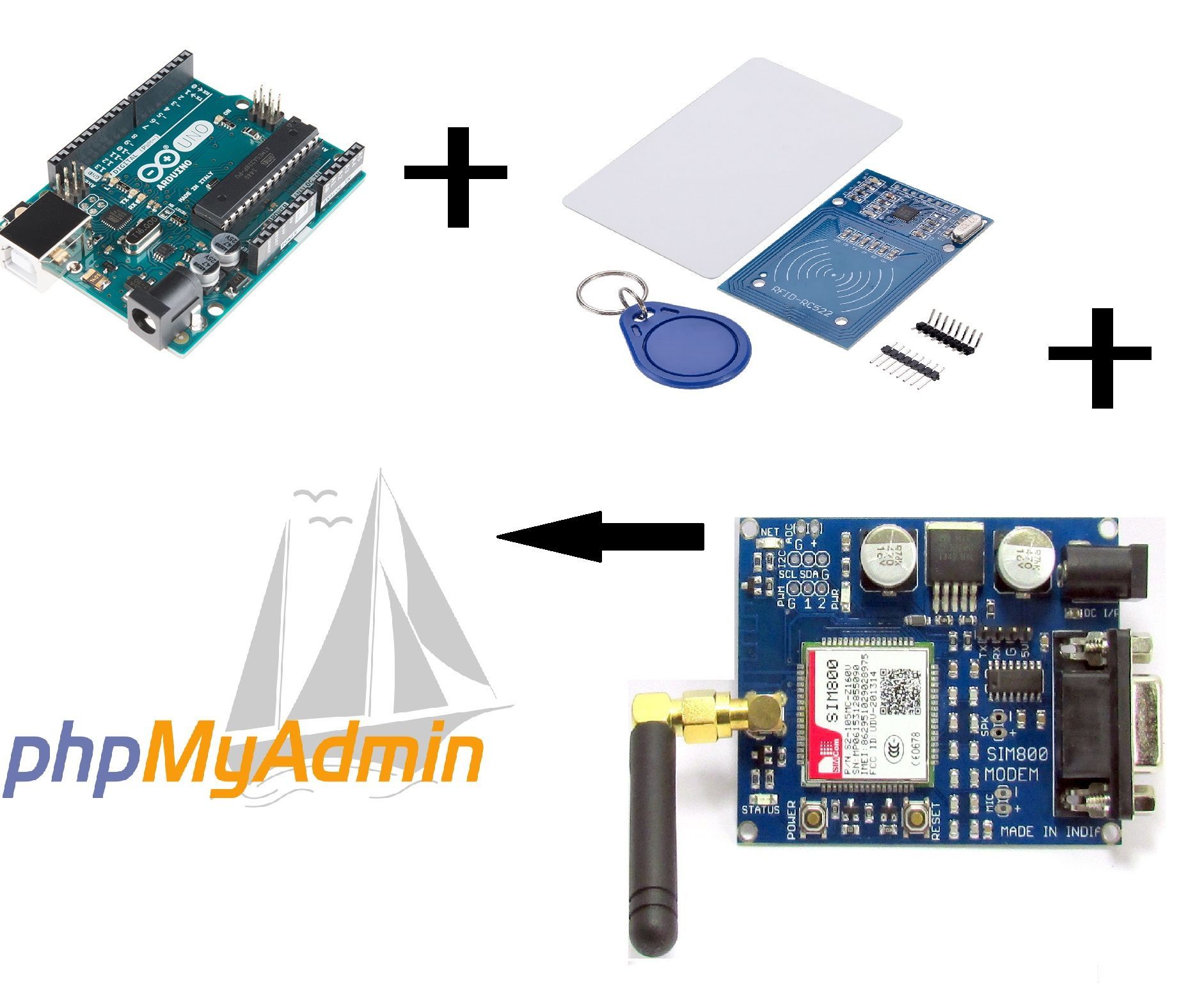 NFC Card Reader Data to PhpMyAdmin