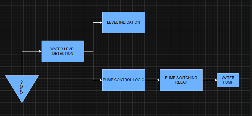 Understand the Circuit