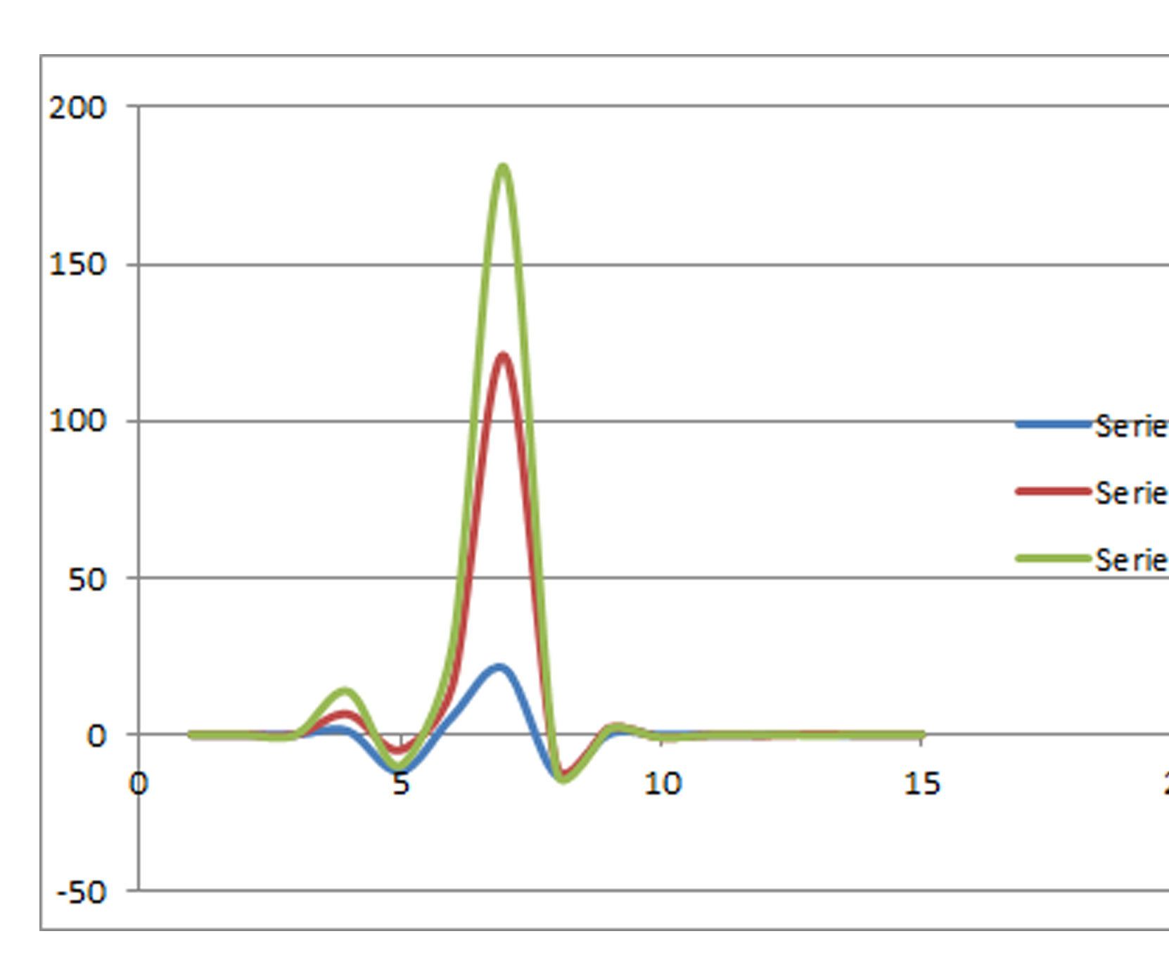 Arduino: Frequency Transform (DFT)