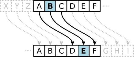 Coded Messages: Sending Messages : 5 Steps - Instructables