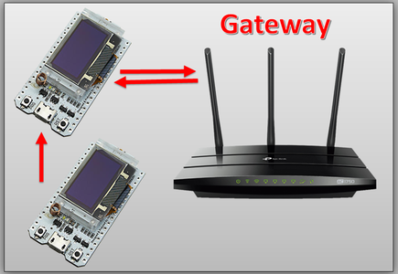 You Have to Know This: GATEWAY! : 16 Steps - Instructables