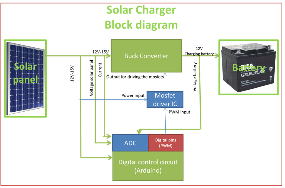 Arduino Powered Solar Battery Charger : 7 Steps - Instructables