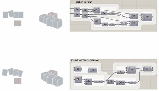 UNIT DIVERSITY & ORIENTATION
