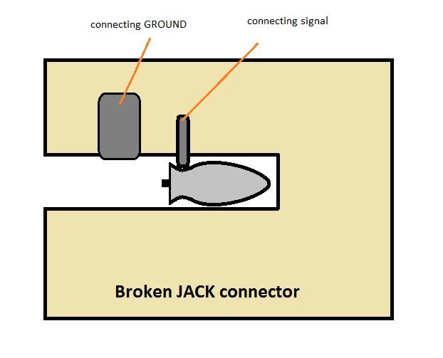 Pulling Out Tip of a Broken 3.5 Jack Connector