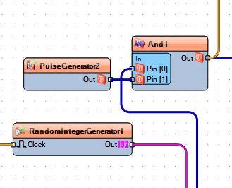 In Visuino: Add and Connect Pulse Generator, Logic Gate and Random Generator Component