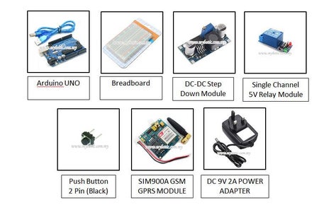 Material Preparation