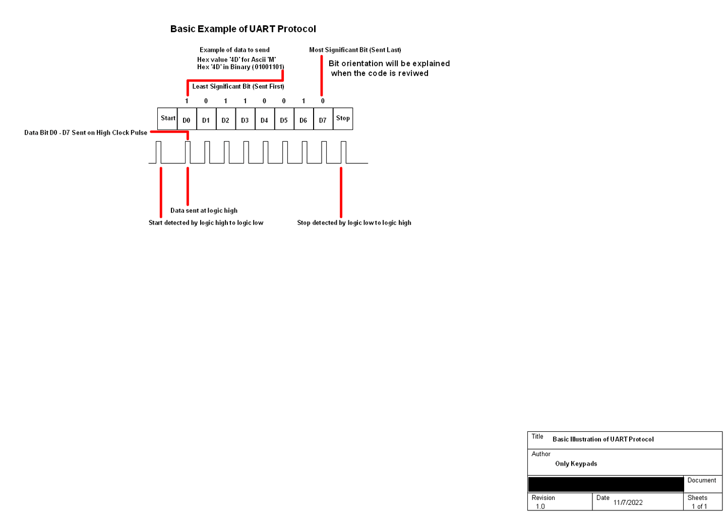 PIC12F675 UART Data Send to Tera Term Emulator : 10 Steps - Instructables
