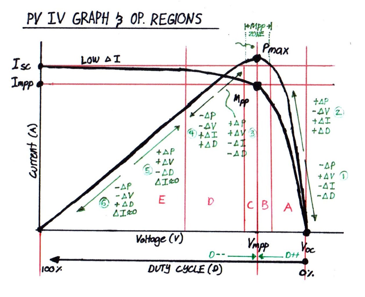 1kW Arduino MPPT Solar Charge Controller (ESP32 + WiFi) : 46 Steps ...