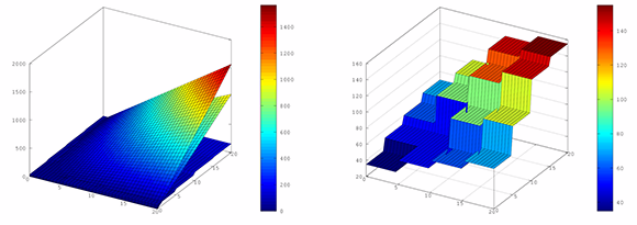 Cheap PCB Design Process-PCB Manufacturers Reviews