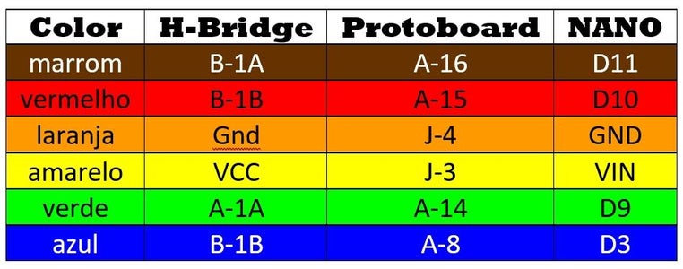 H-Bridge - Connections