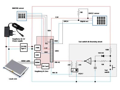 Schematics