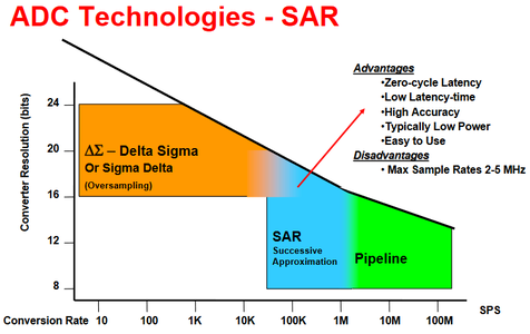 Designing a Microcontroller Development Board : 14 Steps (with Pictures ...