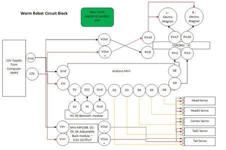 Circuit Plan