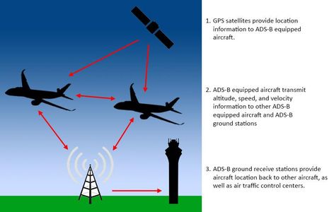 WingBits ADSB Crypto Miner