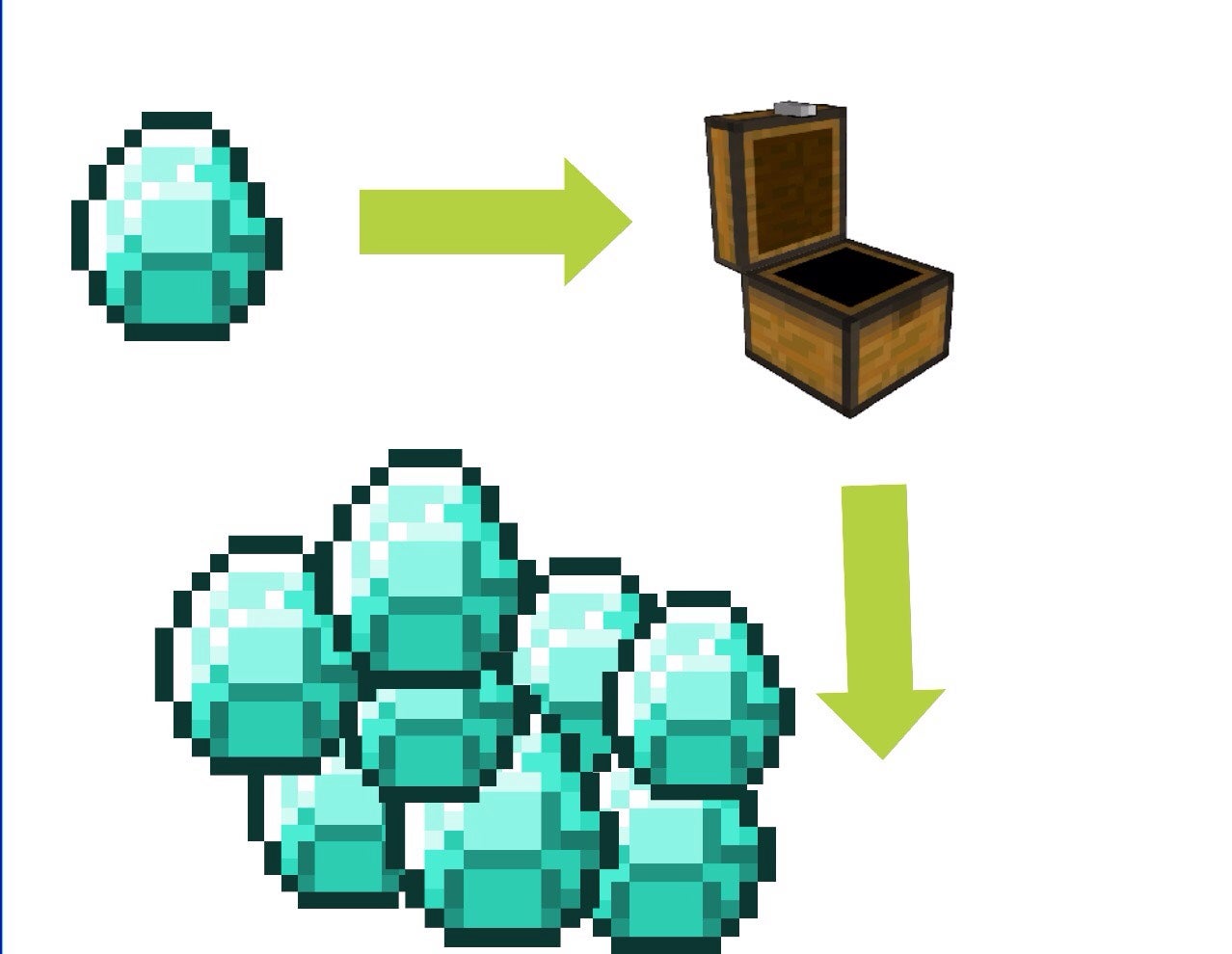 Easy Minecraft Duplication Glitch : 9 Steps - Instructables