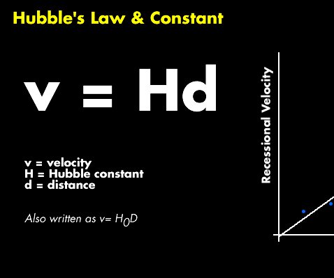 Python - Hubble's Law Calulation to Find the Velocity of a Galaxy
