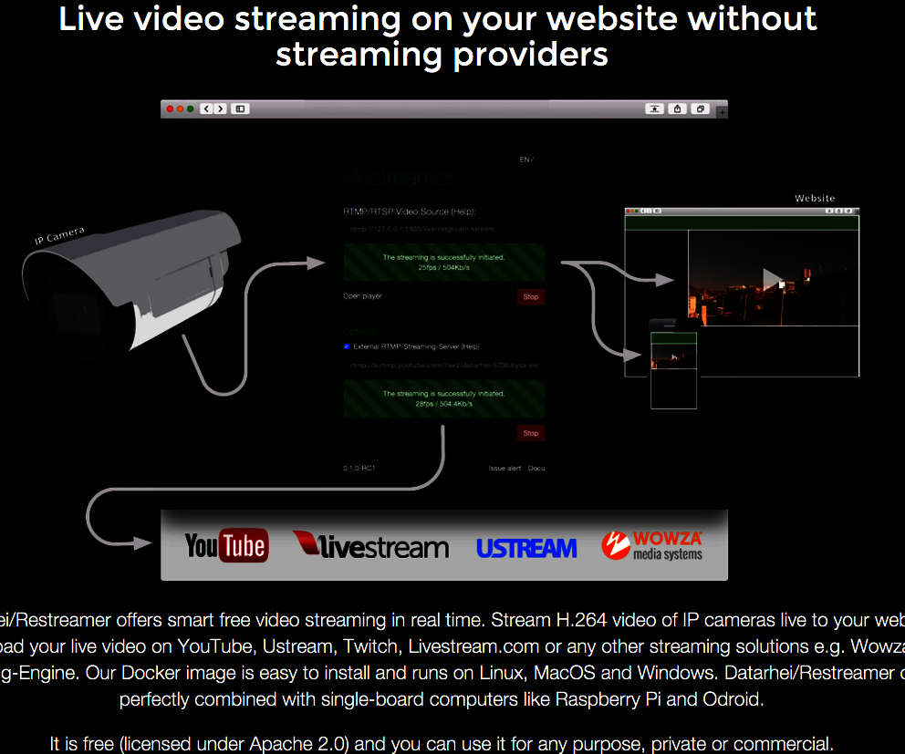 Datarhei/Restreamer - Setup Your IP Camera for Livestreaming 