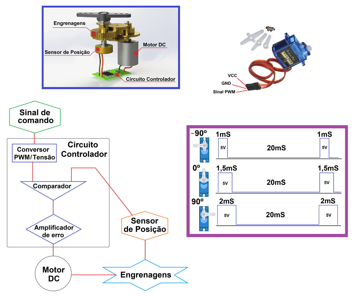 Arduino Tutorial - Control Servo Motor - Joystick