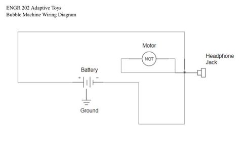 Wiring Safety