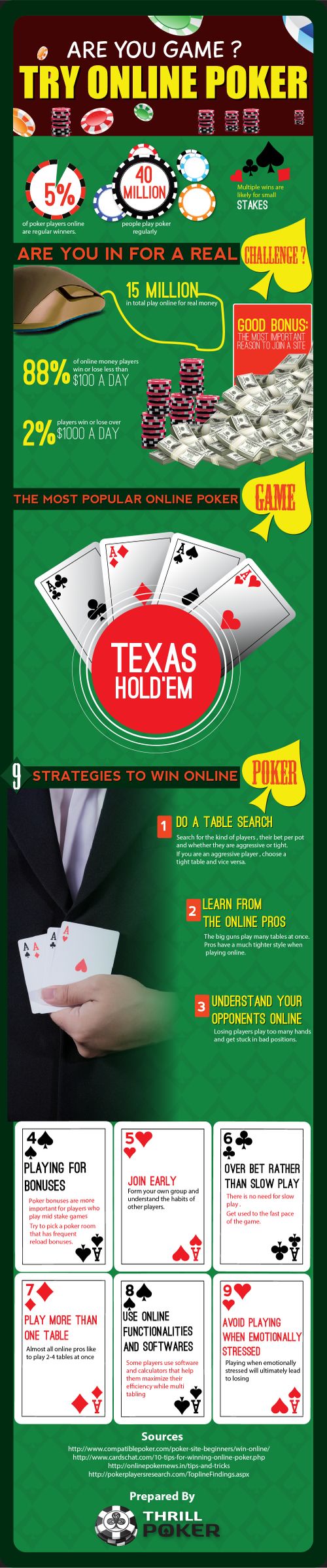 Online Poker for Some Fun [Infographic]