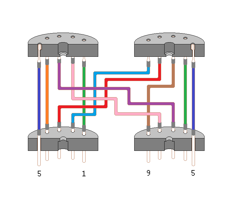 The Converter