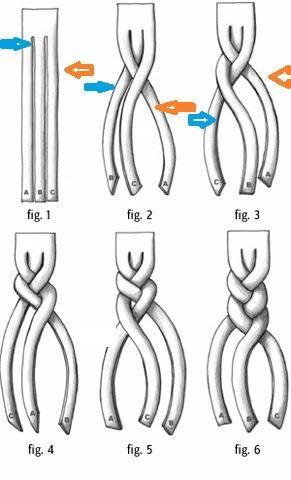 Taban Kartı Bağlantısı