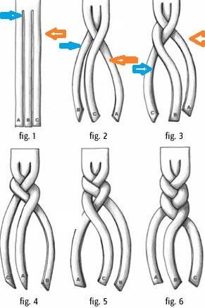 Taban Kartı Bağlantısı