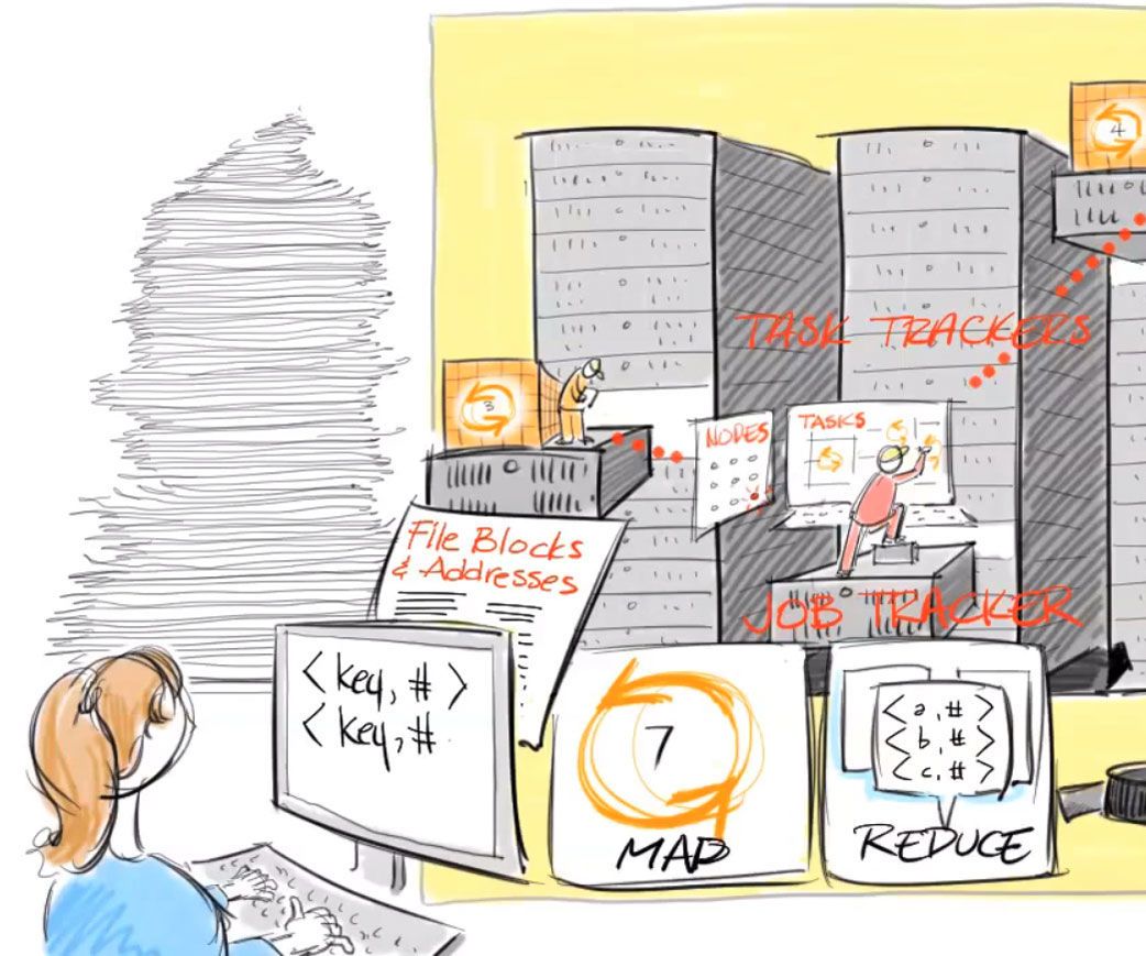 JobTracker & TaskTrackers in Hadoop