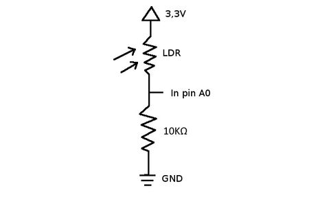 The Preparation - the Mini Breadboard