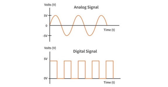 Basics of Arduino (TINKERCAD) : 15 Steps (with Pictures) - Instructables
