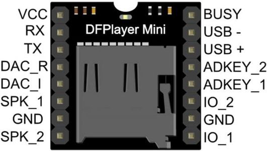Wiring the Components Together