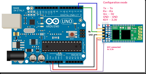 Bluetooth Based Home Automation : 6 Steps (with Pictures) - Instructables
