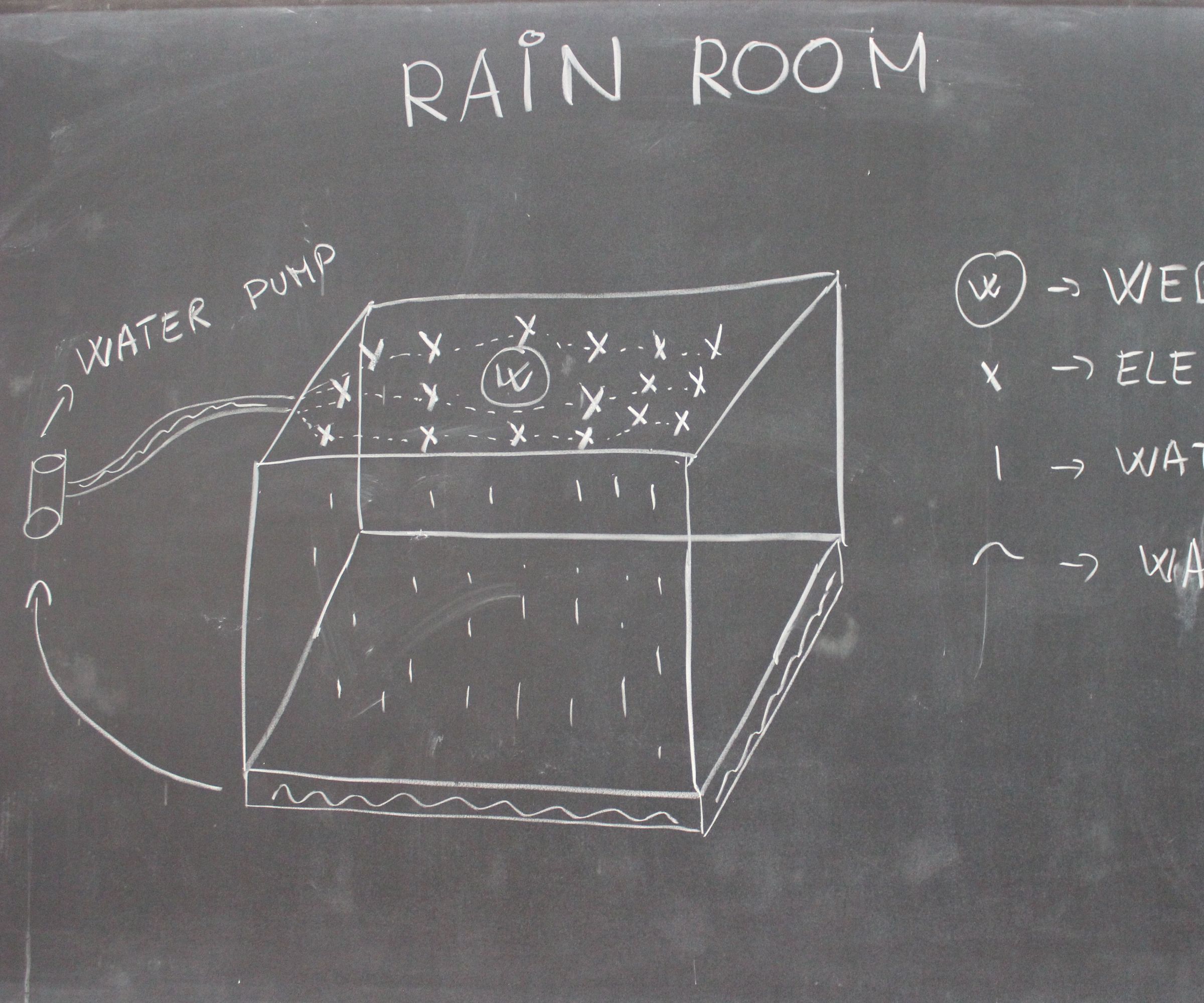 Rain Room