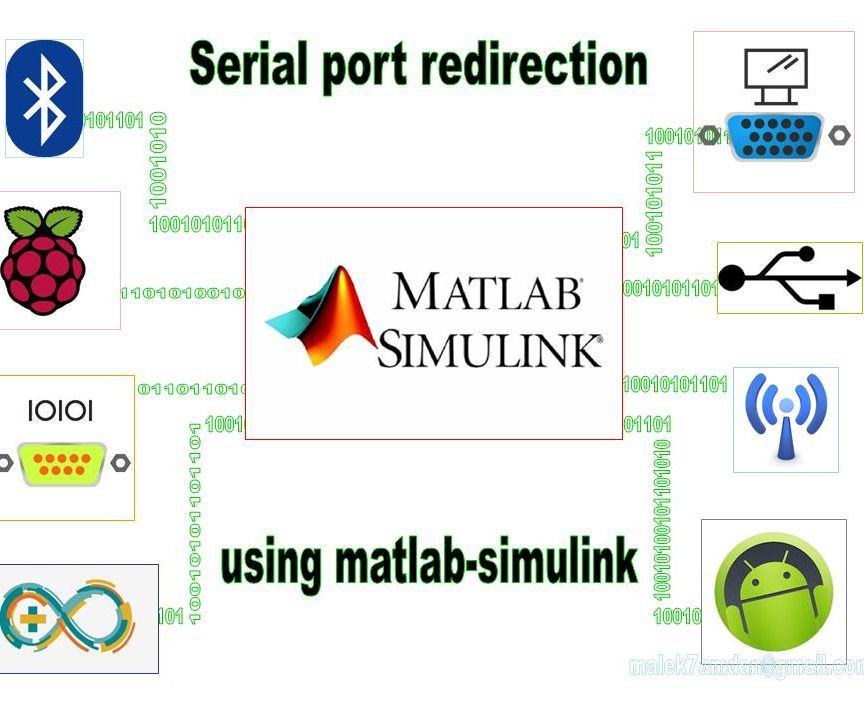 Bluetooth - Serial Port Redirection Using Matlab/simulink