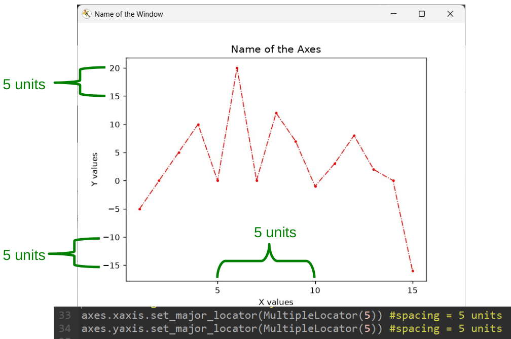 What Are Ticks Understanding and Customizing Ticks in Matplotlib