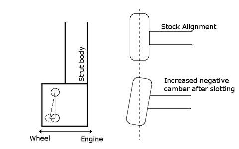 Slotting MacPherson Struts for Extra Camber : 5 Steps - Instructables