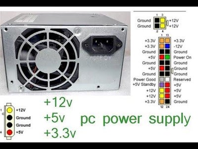 How Does a Power Supply Work?