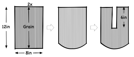 Measure and Cut Second Stool Support