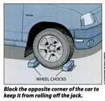 How To Change A Tire 5 Steps Instructables