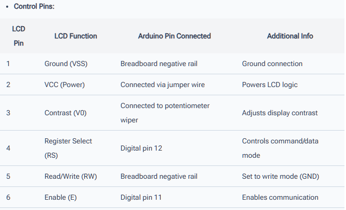 Control Pins