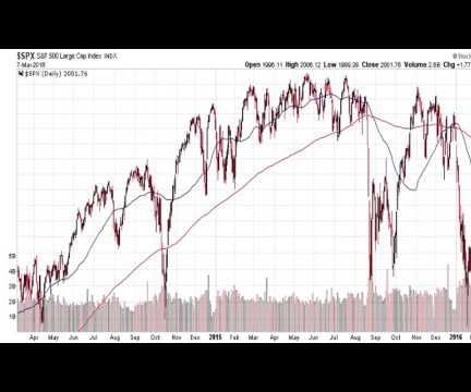 Stock Trading Is Really Not As Hard As You Think