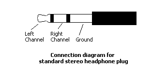 Soldering the Headphones to the Bluetooth Module