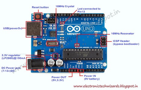 INTRO TO ARDUINO UNO-R3 : 9 Steps - Instructables